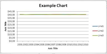 Zooming Graph Wrong Scale